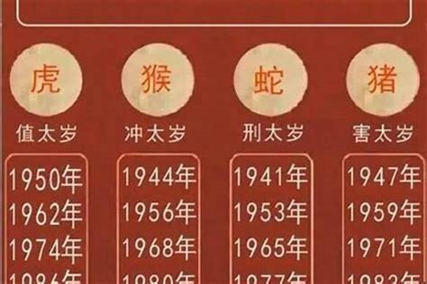 1884年生肖|1884年是什么年